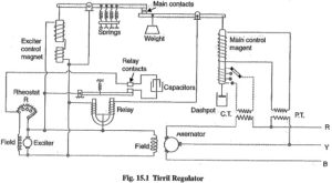 Read more about the article Tirril Voltage Regulator