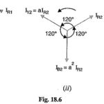 Unbalanced Phase Current