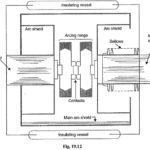 Principle of Vacuum Circuit Breaker