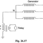 Voltage Transformer Earthing