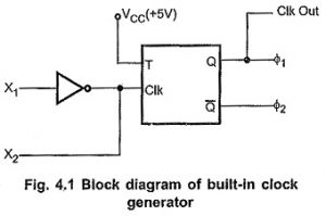 Read more about the article 8085 Clock Circuit