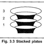 Instruction Set of 8085