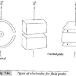 AC Field Strength Meter