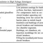 Applications in Circuit Breaker