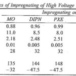 Use of Power Capacitor