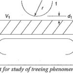 Breakdown of Solid Dielectrics in Practice