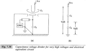 Read more about the article Capacitance Voltage Dividers
