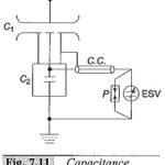 Capacitance Voltage Transformer