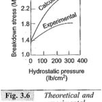 Conduction and Breakdown in Commercial Liquids