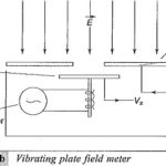 DC Electric Field Strength Meter