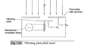 Read more about the article DC Electric Field Strength Meter