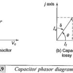 Dielectric Constant and Loss