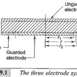 Direct Current Resistivity Method