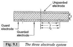 Read more about the article Direct Current Resistivity Method