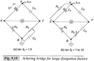 Read more about the article Dissipation Factor in Schering Bridge