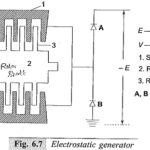 Electrostatic Generators