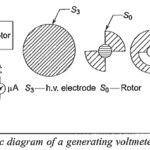Generating Voltmeter Principle and Construction