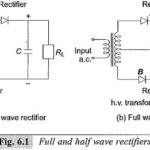 Half and Full Wave Rectifier Circuits