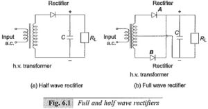 Read more about the article Half and Full Wave Rectifier Circuits