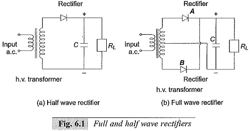 half and full wave rectifier