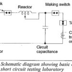 High Voltage Test on Circuit Breaker and Isolators