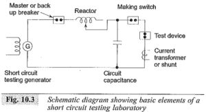 Read more about the article High Voltage Test on Circuit Breaker and Isolators