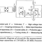 High Voltage Test on Radio