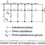 High Voltage Test on Transformer