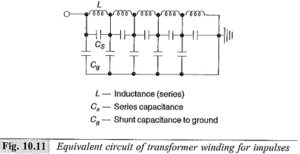 Read more about the article High Voltage Test on Transformer