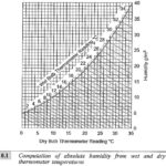 Classification of High Voltage Testing Methods