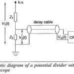 Impulse Voltage Measurements