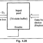 Input Output Interfacing 8085 Microprocessor