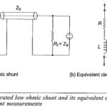 Low Ohmic Shunt