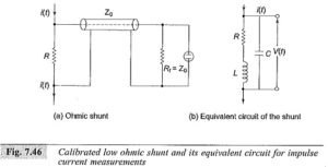 Read more about the article Low Ohmic Shunt