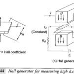 Measurement of High Direct Current