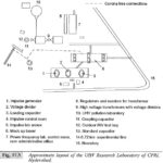 Operation of UHV Laboratory