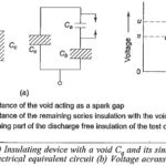 Partial Discharge Measurements