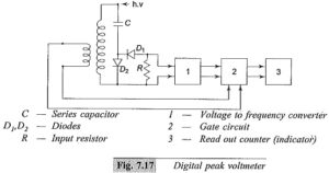 Peak Reading AC Voltmeter Circuit | Digital Peak Voltmeter