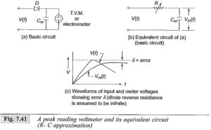 Read more about the article Peak Reading Voltmeter Circuit