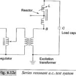 Resonant Transformers