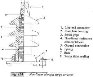 Read more about the article Selection of Surge Arresters