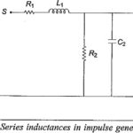 Series Inductance in Impulse Generator Circuit