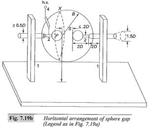 Read more about the article Sphere Gaps are used to measure Voltage Measurement