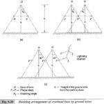 Transmission Line Overvoltage Protection