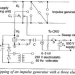 Tripping of Impulse Generators