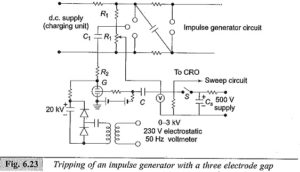 Read more about the article Tripping of Impulse Generators
