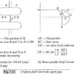 Uniform Field Electrode Gaps