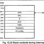 Arithmetic Instructions in 8051