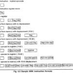 8086 Instruction Format