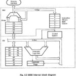 Internal Architecture of 8086